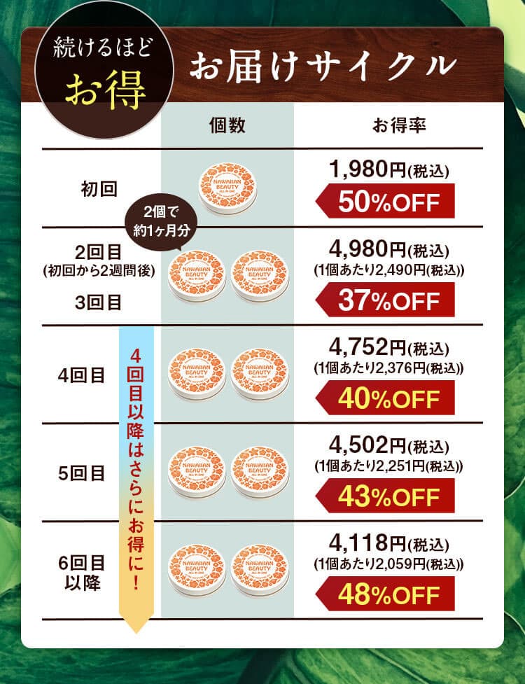 ナワイナンビューティー ぽろリナで未来のわたしを今育む